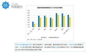 壹心理產品分析
