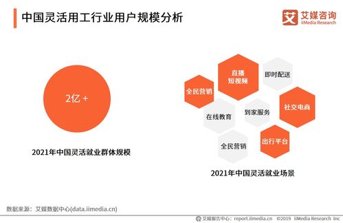 艾媒咨詢 2021上半年中國靈活用工專題研究報告
